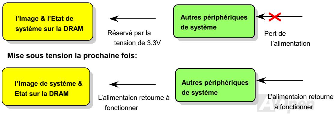 AOPEN AX3S - En entrant suspension: - 1