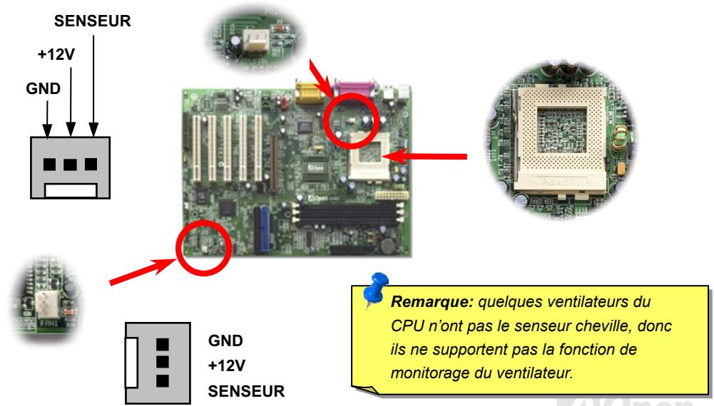 AOPEN AX3S - Socket CPU et connecteur du ventilateur - 1