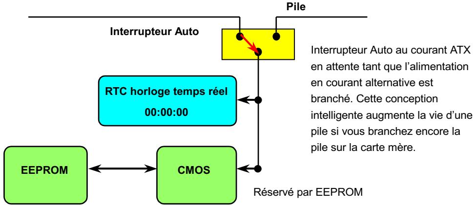 AOPEN AX3S - Conception sans pile et de longue duration - 2