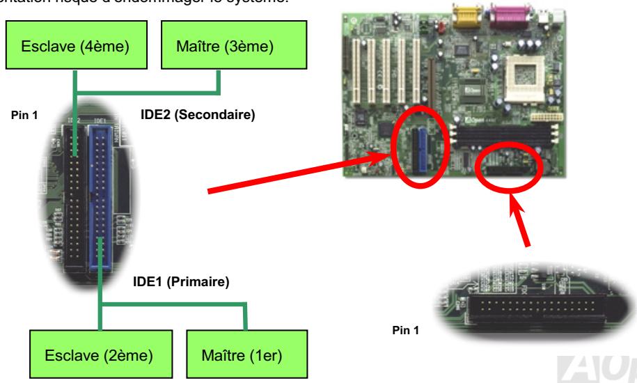 AOPEN AX3S - Connecteur de IDE et de floppy - 1