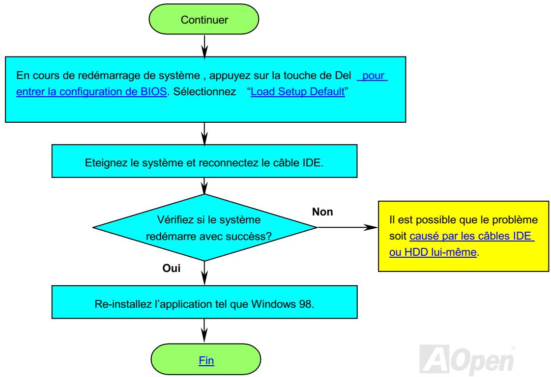 AOPEN AX3S - Fichier ZIP - 6