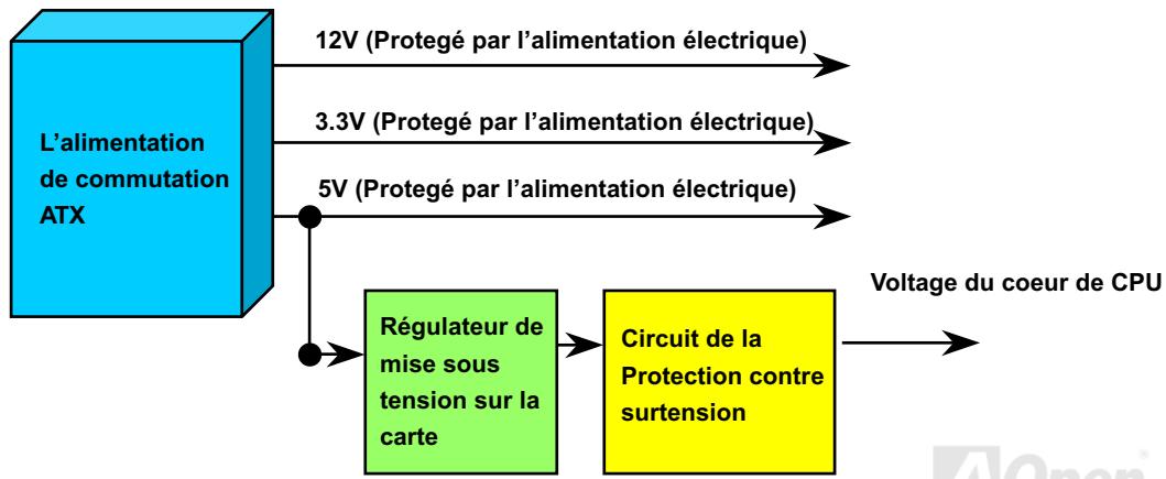 AOPEN AX3S - Protection contre surtension - 1