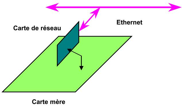AOPEN AX3S - WOL (réveil LAN) - 4