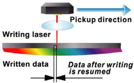 AOPEN CRW5232AAOPRO - Buffer underrun Prevention Technologie : - 1