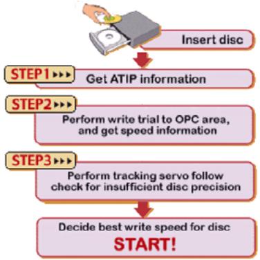 AOPEN CRW5232AAOPRO - Writing Speed Control: - 1