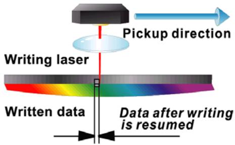 AOPEN DUW1616ARR - Buffer underrun Prevention (JustLink): - 1