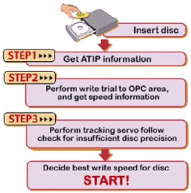 AOPEN DUW1616ARR - Buffer underrun Prevention (JustLink): - 2