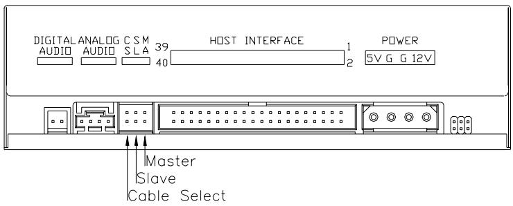 AOPEN IDE5232 - Connexions de l'Interface Hôte - 1