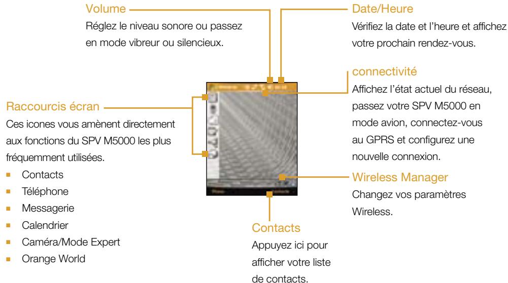 SPV M5000 - Votre écran d'accueil - 1