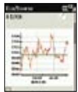 SPV M5000 - Bourse - 2