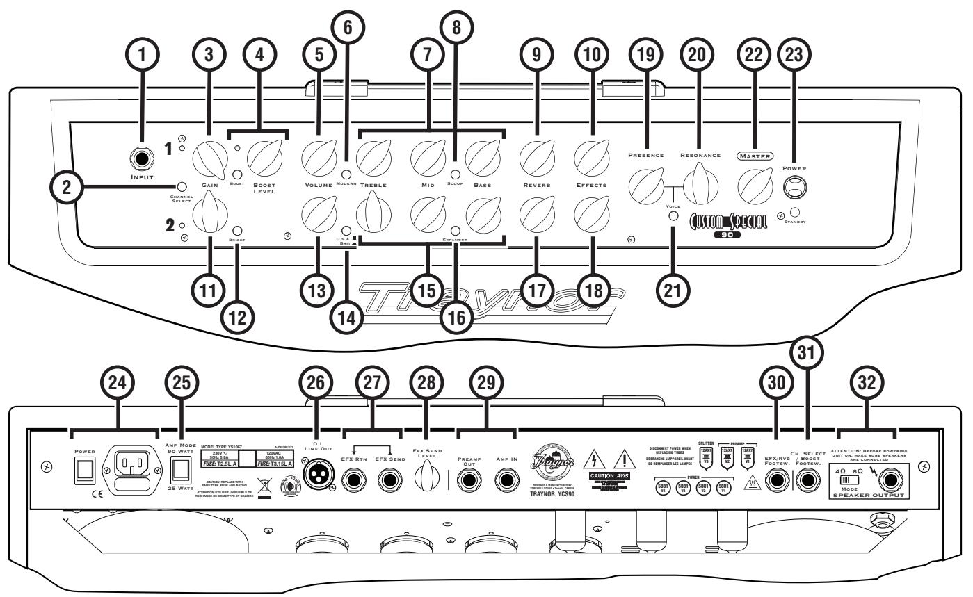 TRAYNOR YCS50H - Footnotes for YCS50, YCS50H and YCS90 - 1