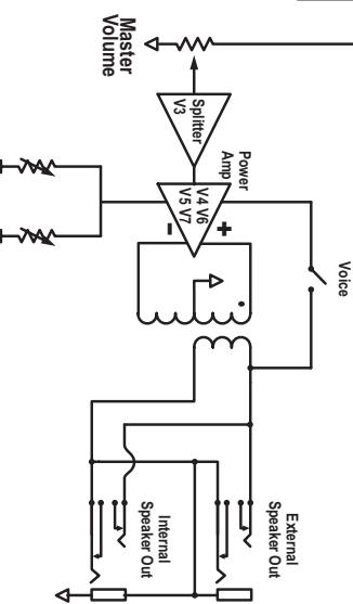 TRAYNOR YCS50H - SNEIIESESESE06SO/09SO - 2