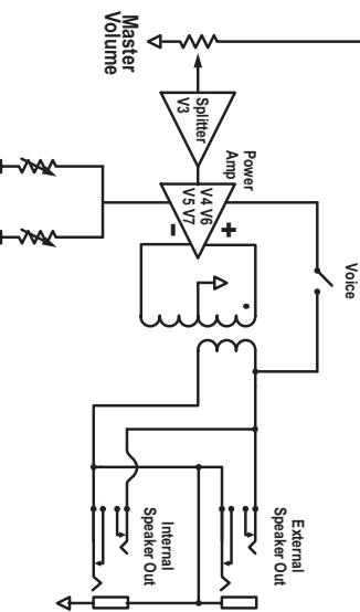 TRAYNOR YCS90 - Model TYPE: YS1064 Model TYPE: YS1067 Block Diagram for YCS50/50HIYCS90 - 2