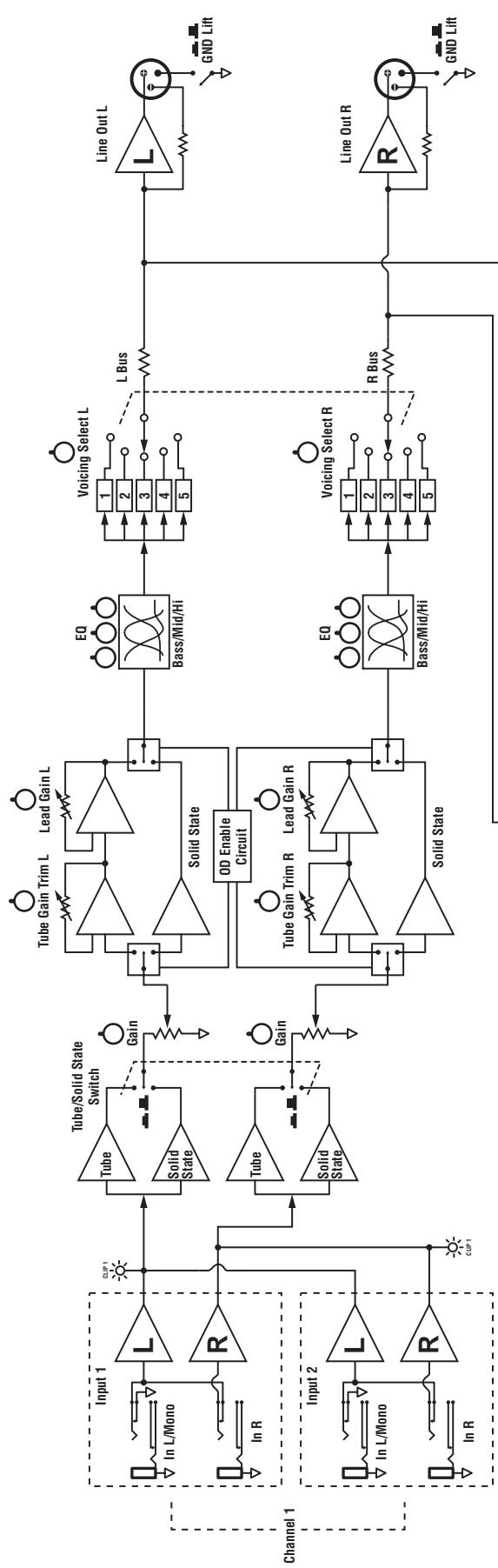 TRAYNOR YS1045 - Système de Refroidissement - 1