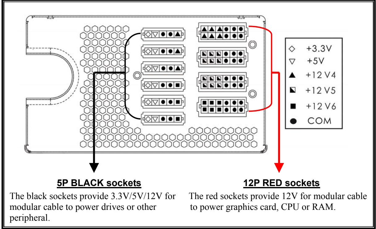 ENERMAX SGALAXY EVO EGX1050EWT - CABLES &amp; CONNECTORS - 1