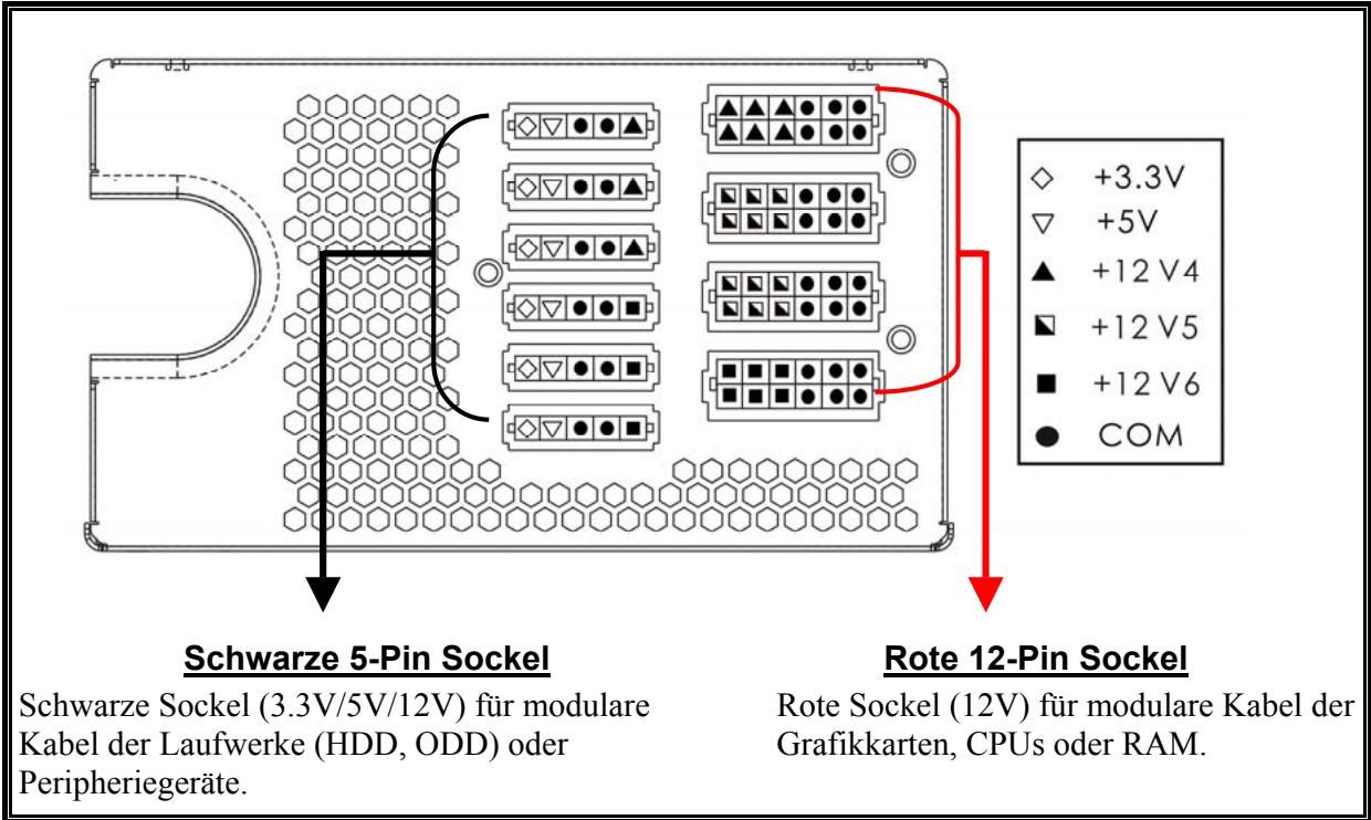 ENERMAX SGALAXY EVO EGX1050EWT - KABEL &amp; ANSCHLUSSE - 1