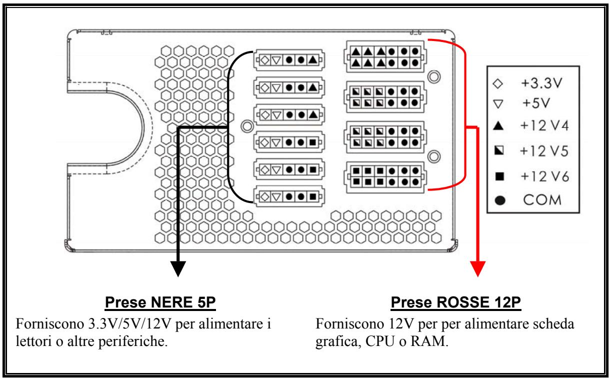 ENERMAX SGALAXY EVO EGX1050EWT - CAVI E CONNECTORI - 1