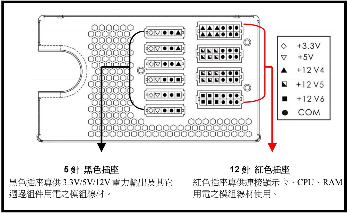 ENERMAX SGALAXY EVO EGX1050EWT - 模組線材插座 - 1
