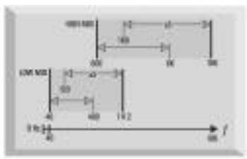 FOCUSRITE ISA220 - Correcteur paramétrique - 2