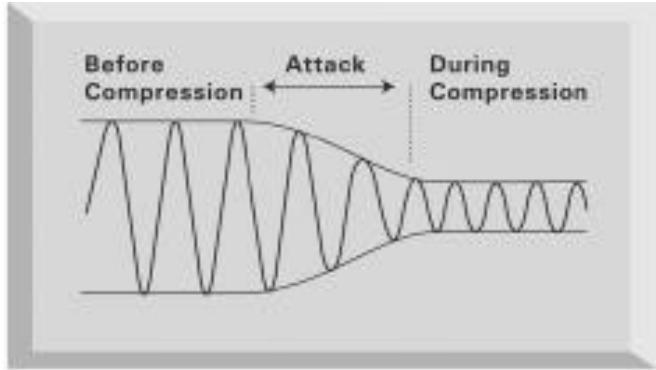 FOCUSRITE ISA220 - Réglage attack - 1