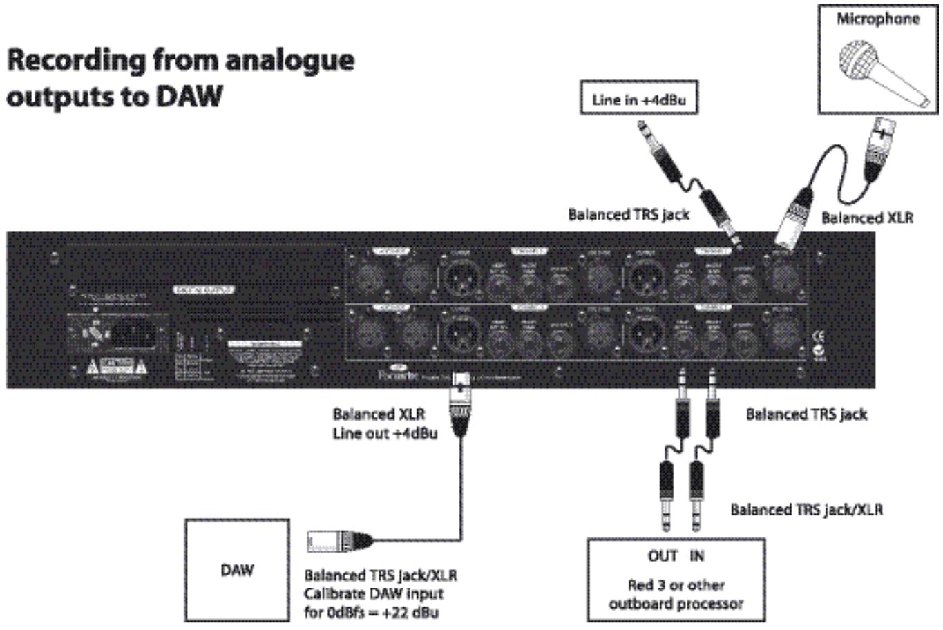 FOCUSRITE ISA428 - Connexions - 1