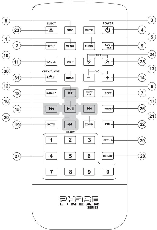JENSEN UV9 - REMOTE CONTROL - 1