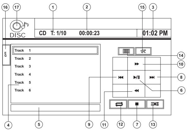 JENSEN UV9 - Interface de l'utilisateur du lecteur CD - 1