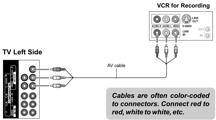 JENSEN VOYAGER JE1507 - Connecting a VCR for Recording - 1