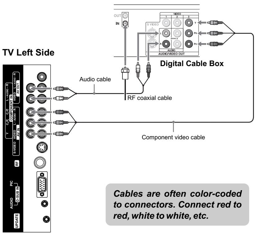 JENSEN VOYAGER JE1507 - Connecting Digital Cable Box - 1