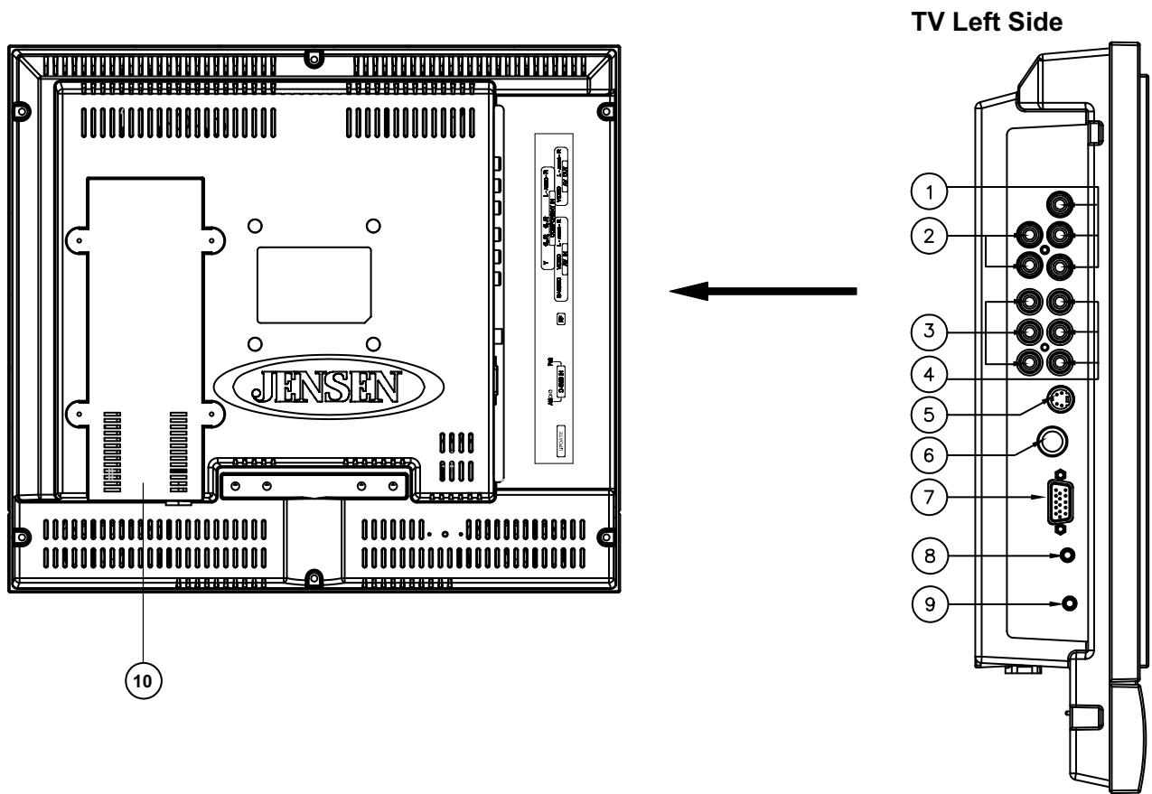 JENSEN VOYAGER JE1507 - TV Connectors - 1