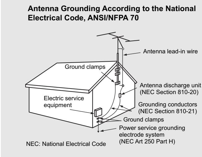 JENSEN VOYAGER JE1507 - WHEN INSTALLING AN OUTDOOR ANTENNA SYSTEM, EXTREME CARE SHOULD BE TAKEN TO KEEP FROM CONTACTING POWER LINES OR CIRCUITS AS CONTACT WITH THEM IS ALMOST INVARIABLY FATAL. - 1