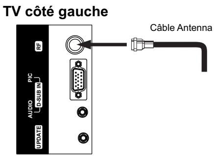 JENSEN VOYAGER JE1507 - Connexion du système d'antenne - 1