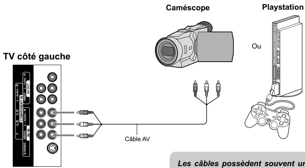 JENSEN VOYAGER JE1507 - Connecter un caméscope ou une play station - 1