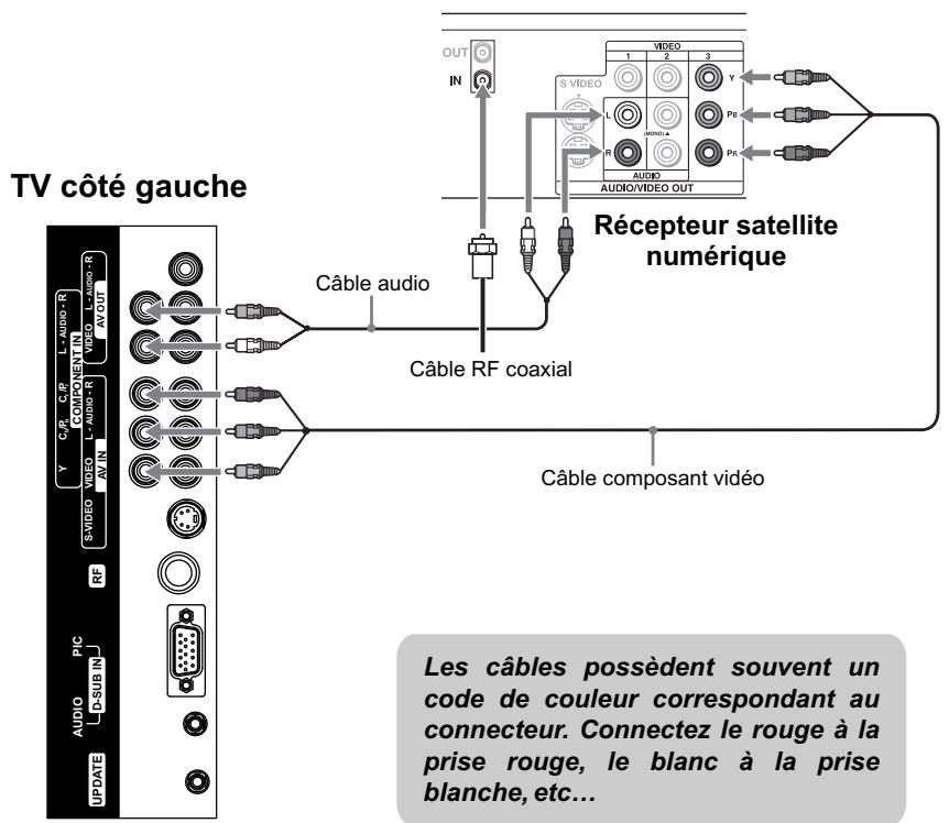 JENSEN VOYAGER JE1507 - Connecter le récepteur satellite numérique - 1