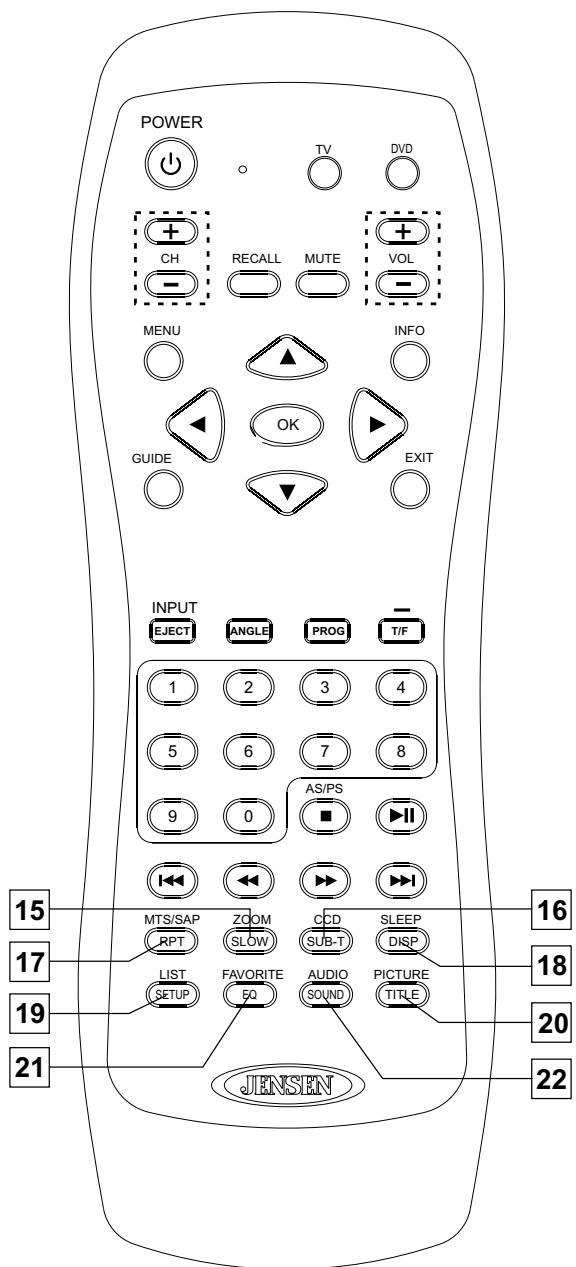 JENSEN VOYAGER JE1507 - Cautions regarding use of remote control - 3