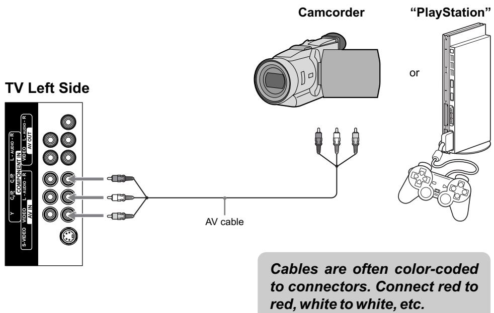 JENSEN VOYAGER JE1507 - Connecting a Camcorder or "PlayStation" - 1