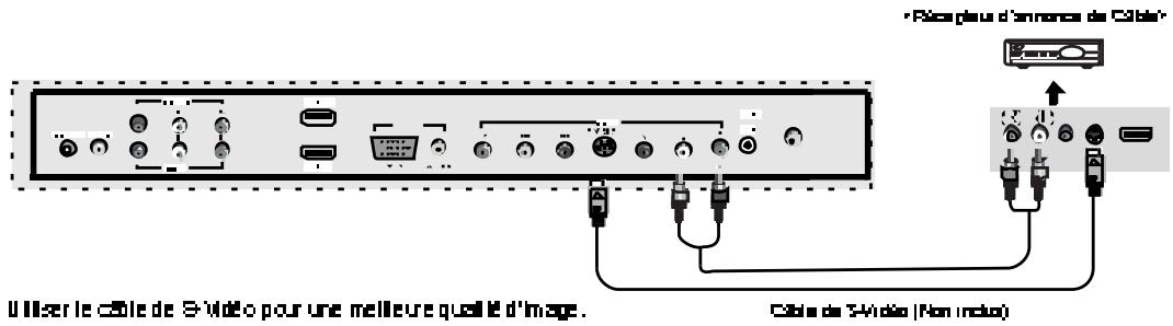 JENSEN VOYAGER JE1909 - Connexion des bornes supérieures du téléviseur cable/satellite - 2
