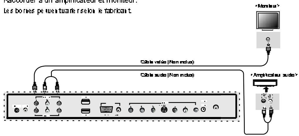 JENSEN VOYAGER JE1909 - Connecteurs audio amplificateur et moniteur - 1