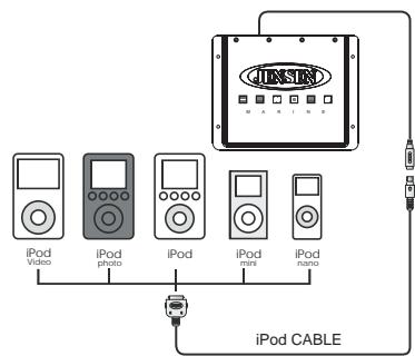 JENSEN VOYAGER MSR200 - Encendiendo/Apagando el iPod - 1
