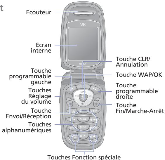 VK MOBILE VK1020 - Accessoires optionnels - 4