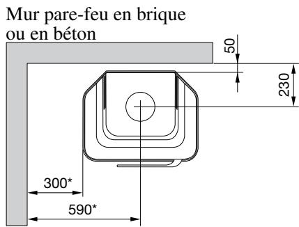 HANDOL H24 - Distances d'installation aux murs et au plafond - 4