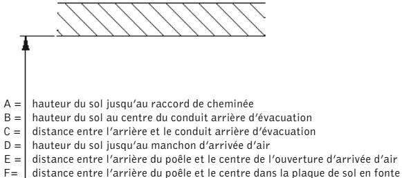 HANDOL H31 - Distances d'installation par rapport aux murs et au plafond - 1