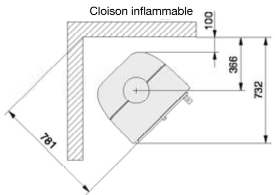 HANDOL H33T - Distances d'installation par rapport aux murs et au plafond - 4