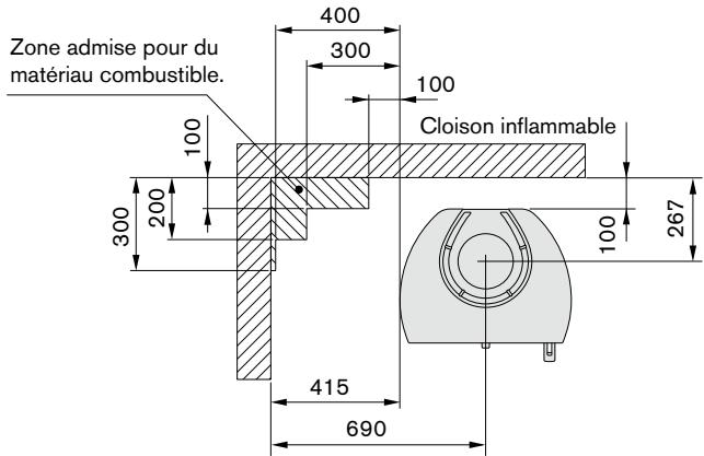 HANDOL H34T - Distances d'installation par rapport aux murs et au plafond - 4
