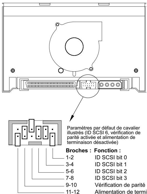 QUANTUM CDL432XX - Configuration du chargeur automatique interne - 2