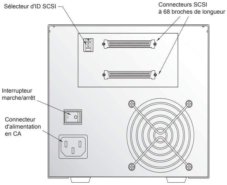 QUANTUM LTO3 DRIVE - Définition de l'ID SCSI - 2