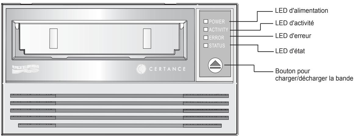 QUANTUM LTO3 DRIVE - Interprétation de l'affichage du panneau avant - 1