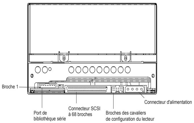 QUANTUM LTO3 DRIVE - Connexion d'un cable SCSI - 1