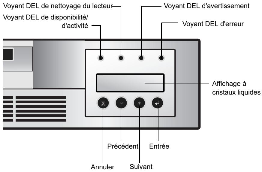 QUANTUM LTO8SLOT - Panneau de commande - 1