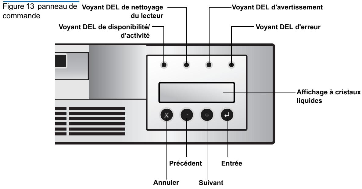 QUANTUM LTO8SLOT - Panneau de commande - 1